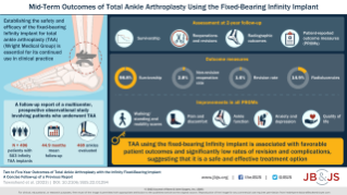 Mid-Term Outcomes of Total Ankle Arthroplasty…